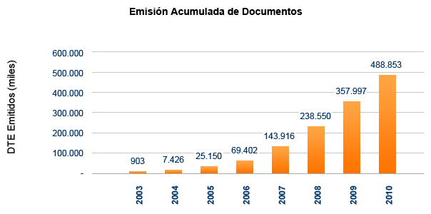 grafico A