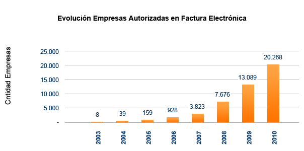 grafico B