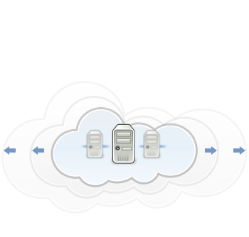 plataforma dte cloud